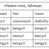 Passive voice: ������� ����� � ����� �������� � �����