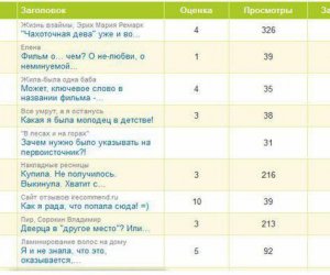 ���� "��������. ��": ������ ��� �������� �� ����
