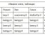 Passive voice: ������� ����� � ����� �������� � �����